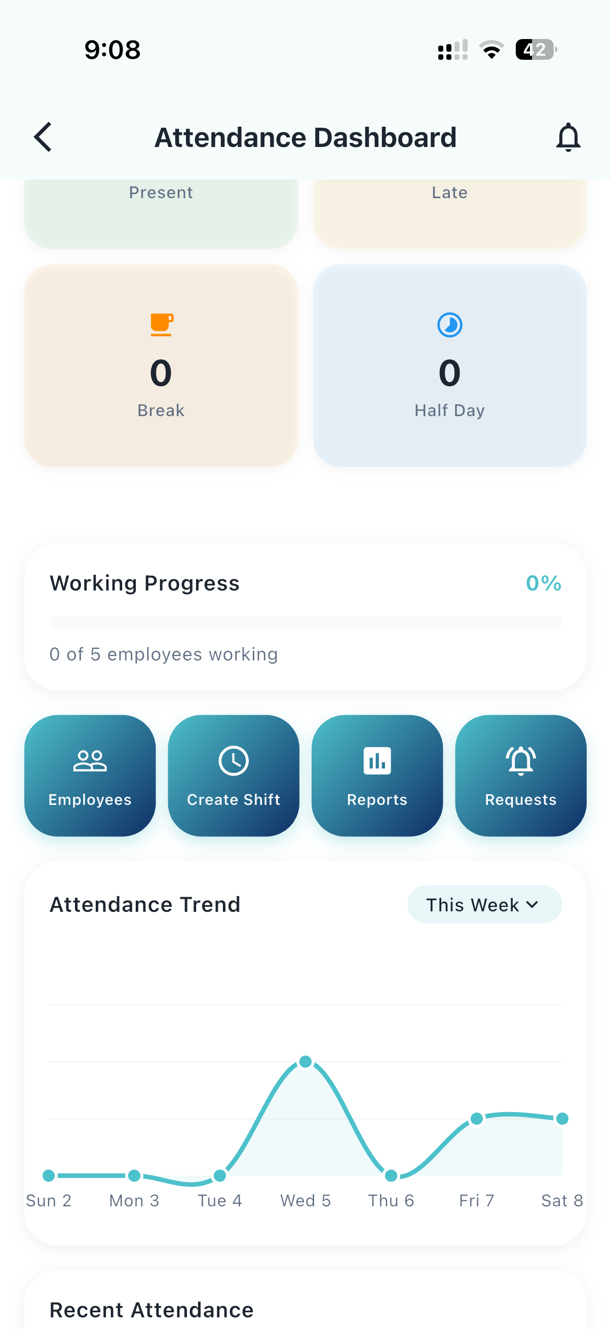 Attendance dashboard — present, late, progress, and weekly trend