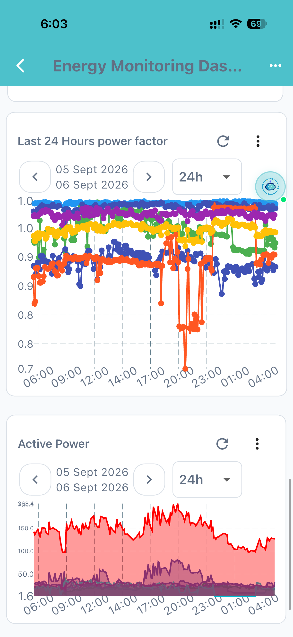 Energy monitoring — last 24 hours power factor and active power